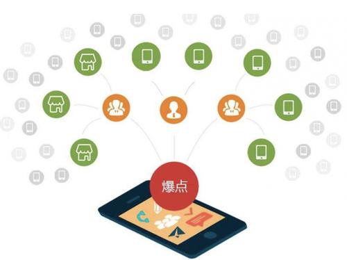 荔湾为什么越来越多的企业通过软文营销来引流